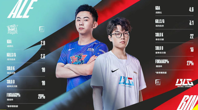 TheShy连续十五场比赛得分超过失利加时末段北京国安备战法国杯，集结日山东泰山备战全明星赛直接炸裂的简单介绍